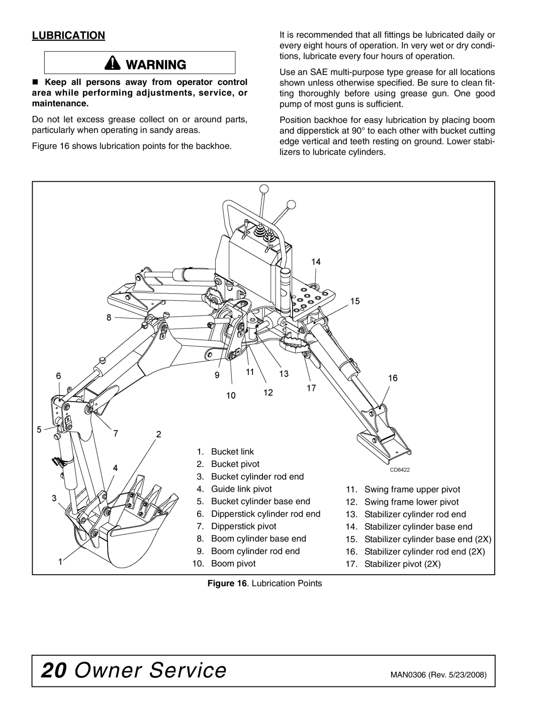 Woods Equipment BH6000 manual Lubrication Points 