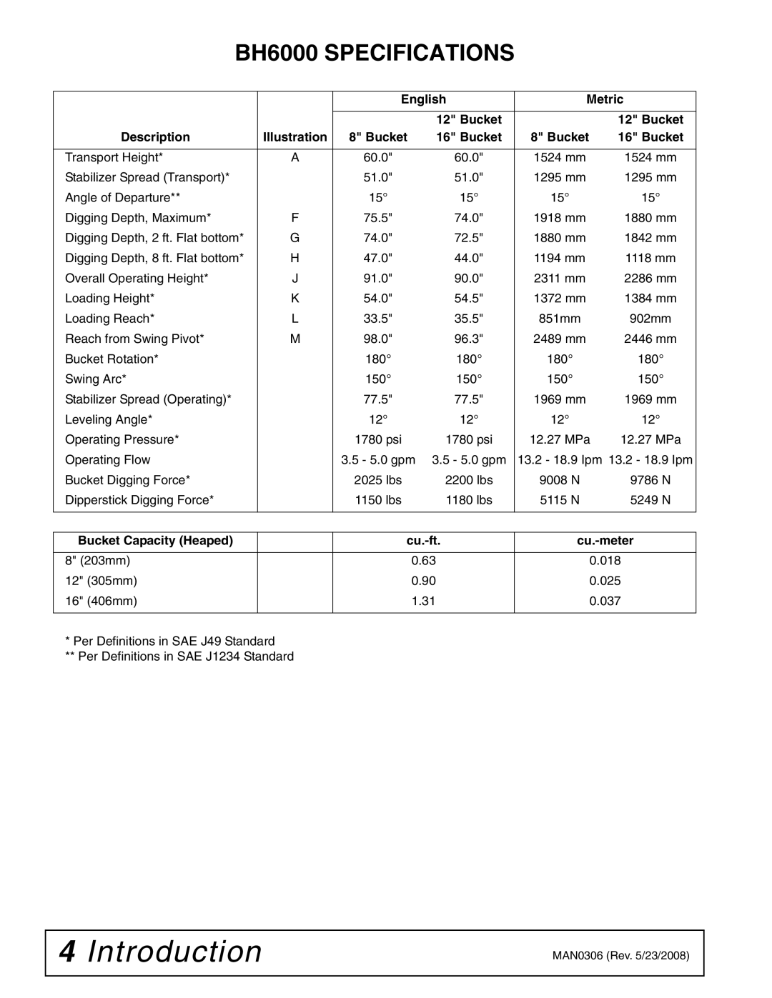 Woods Equipment manual BH6000 Specifications, English Metric Bucket Description Illustration 