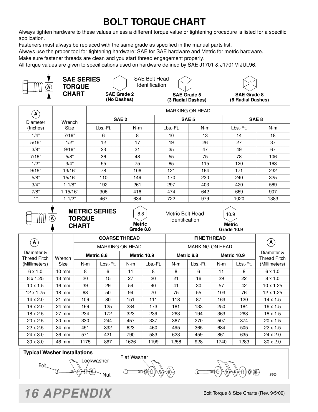 Woods Equipment BH9000 manual Appendix, Bolt Torque Chart, SAE Series Torque Chart, Metric Series 