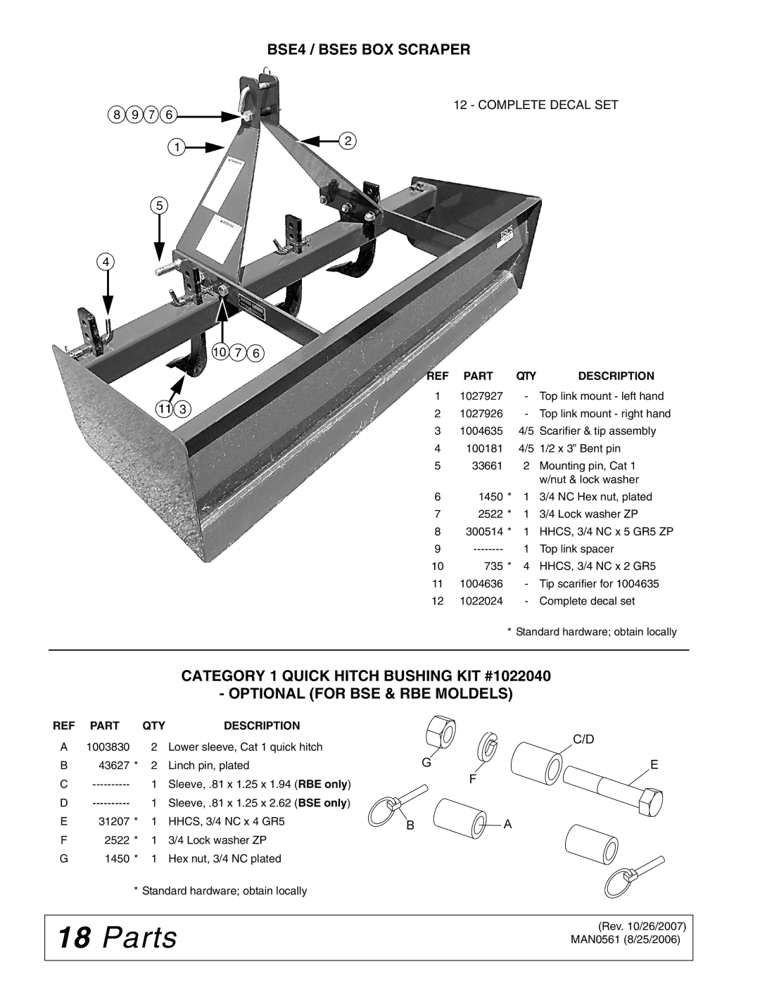 Woods Equipment manual Parts, BSE4 / BSE5 BOX Scraper, Category 1 Quick Hitch Bushing KIT #1022040 