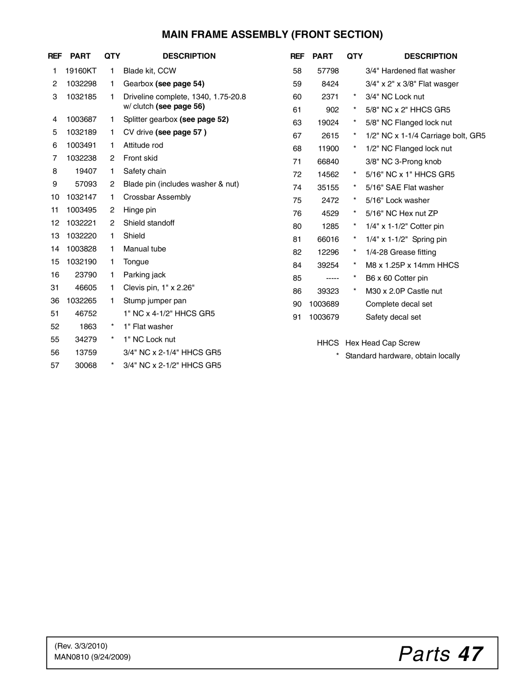 Woods Equipment BW15LH manual Part QTY Description 