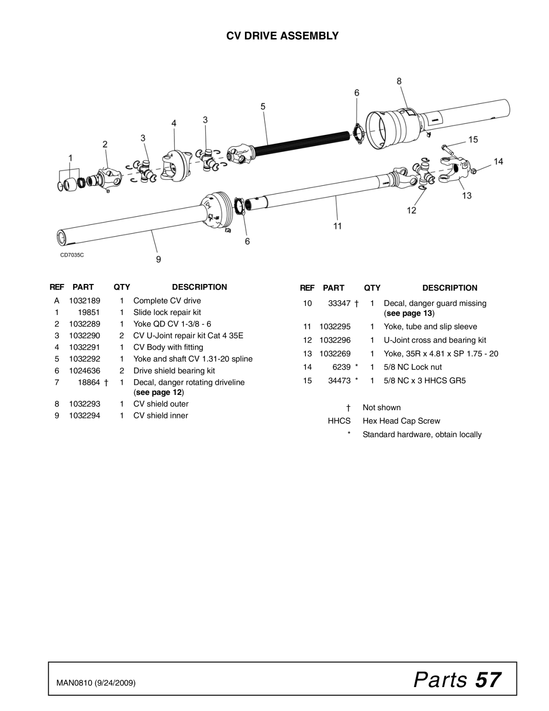 Woods Equipment BW15LH manual CV Drive Assembly 