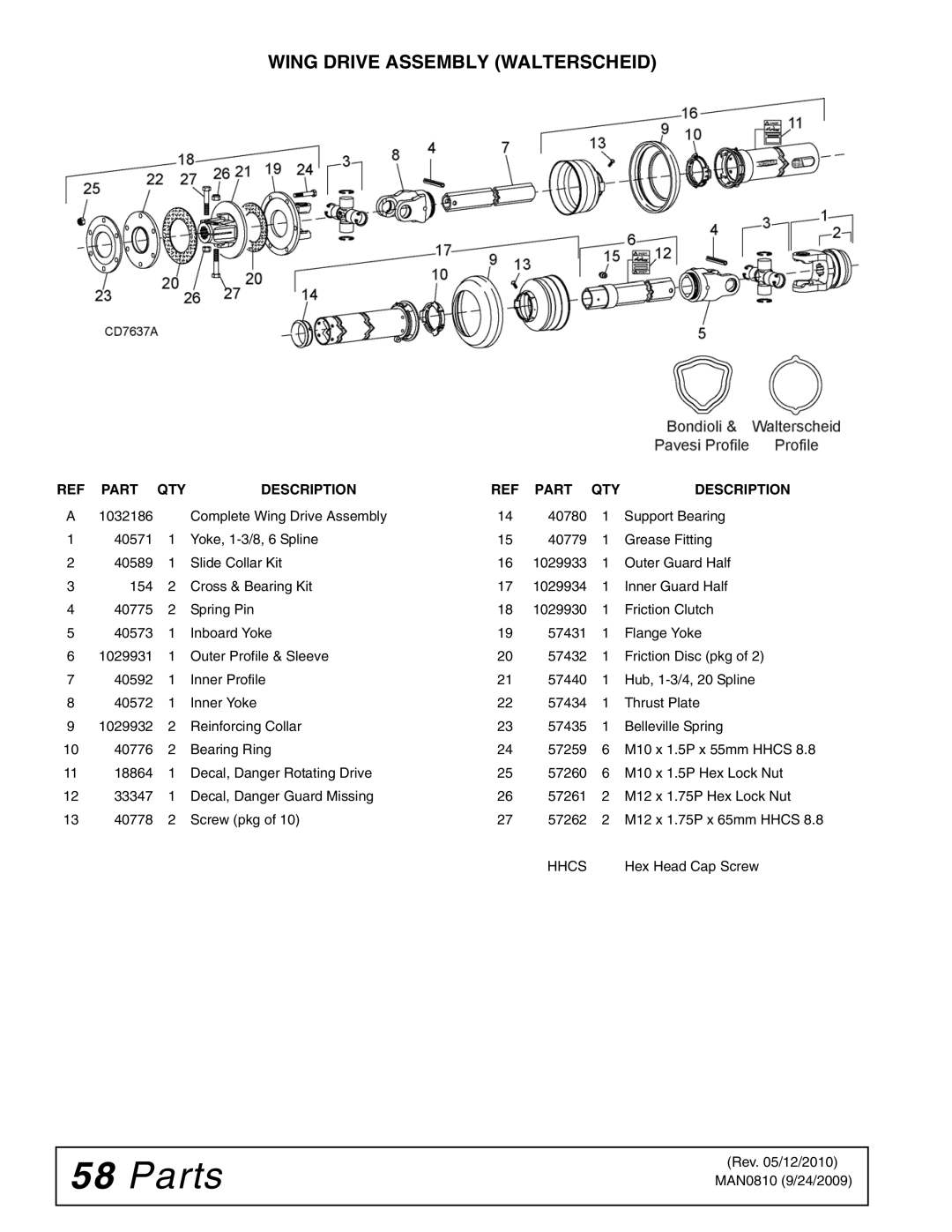 Woods Equipment BW15LH manual Wing Drive Assembly Walterscheid 