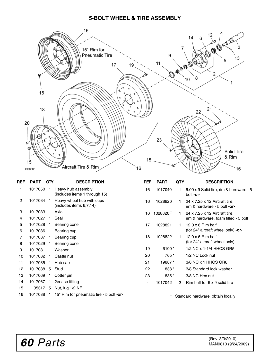 Woods Equipment BW15LH manual Bolt Wheel & Tire Assembly 