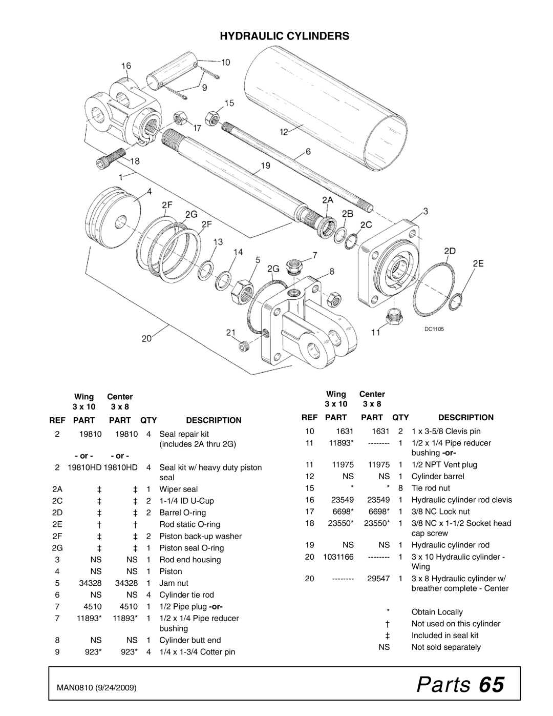 Woods Equipment BW15LH manual Hydraulic Cylinders 