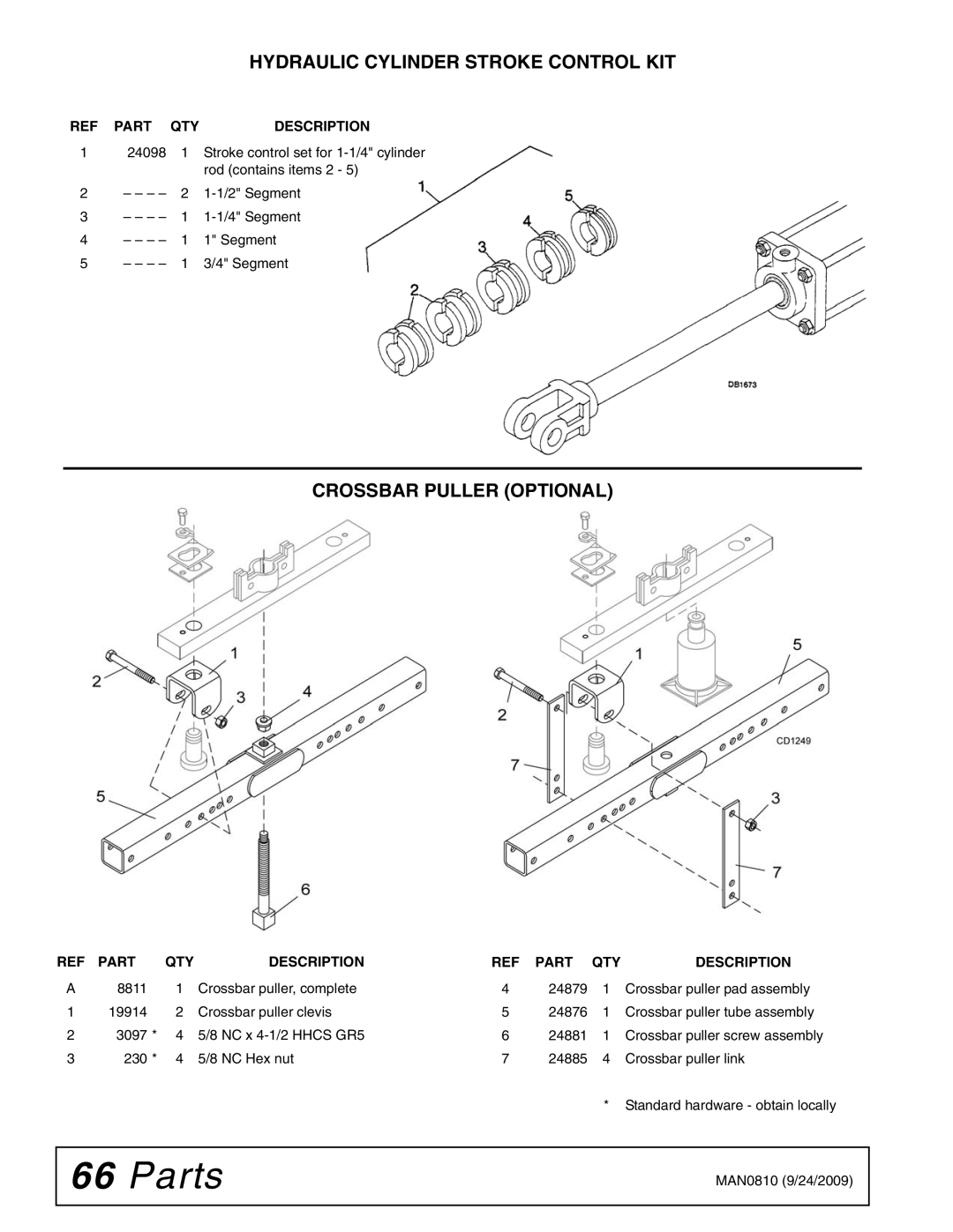 Woods Equipment BW15LH manual Crossbar Puller Optional, Hydraulic Cylinder Stroke Control KIT 