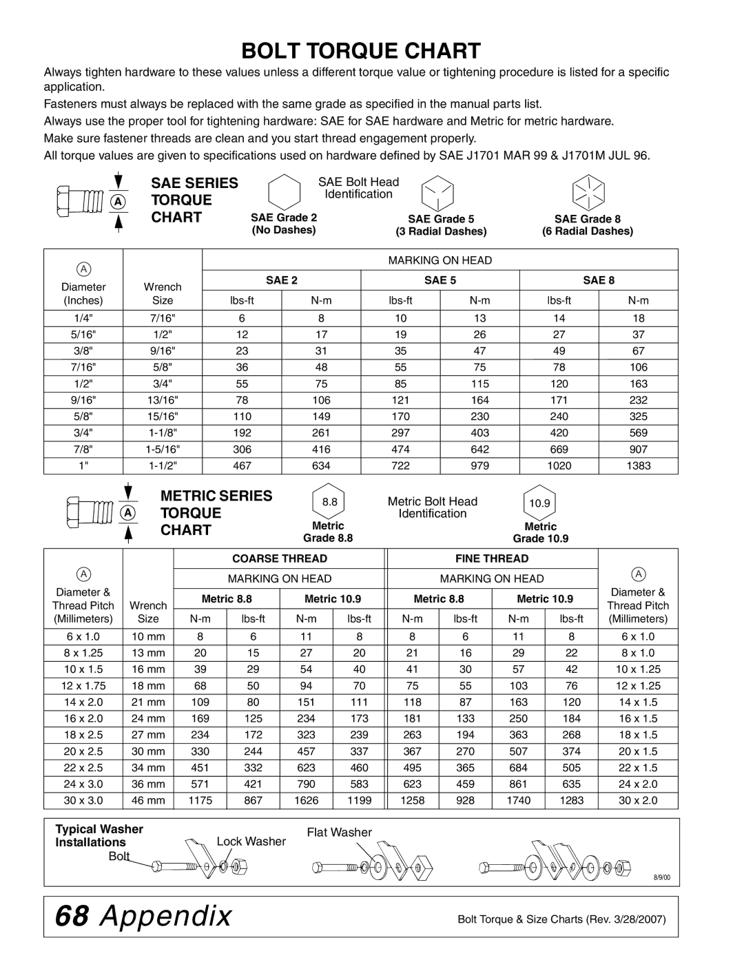 Woods Equipment BW15LH manual Appendix, Bolt Torque Chart, SAE Series Torque Chart, Metric Series 