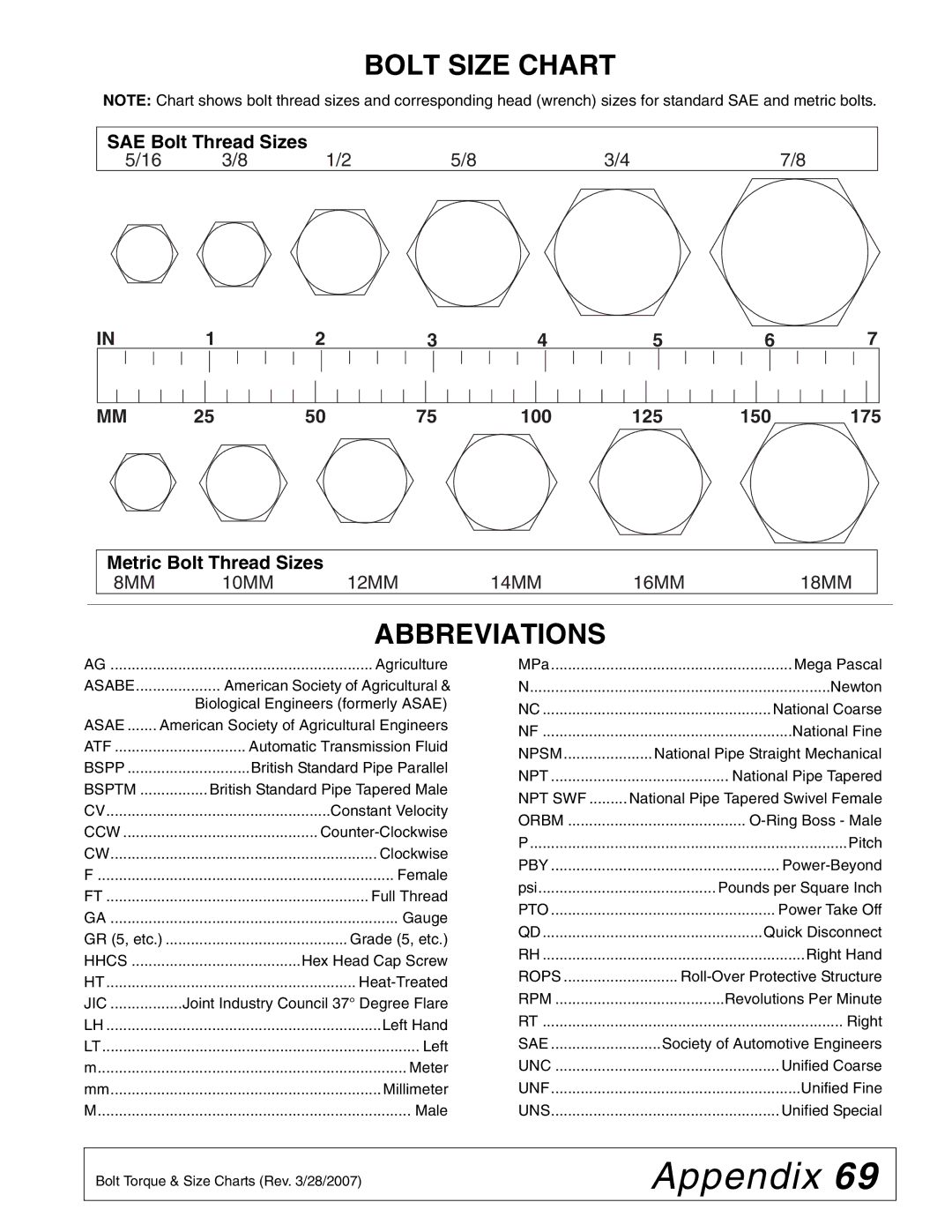 Woods Equipment BW15LH manual Bolt Size Chart, Abbreviations 