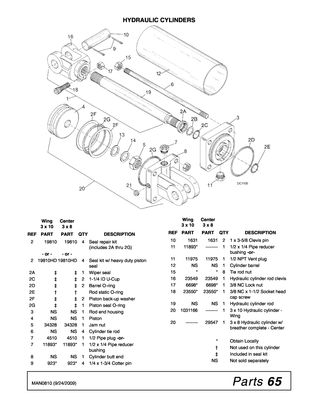 Woods Equipment BW15LH manual Parts, Wing, Center, Description 