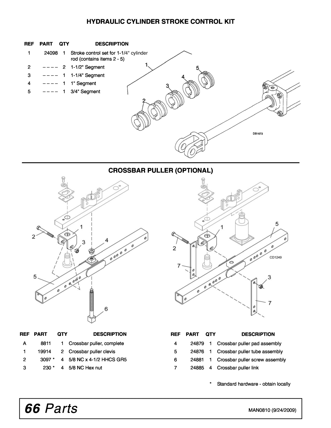 Woods Equipment BW15LH manual Parts, Hydraulic Cylinder Stroke Control Kit, Description 