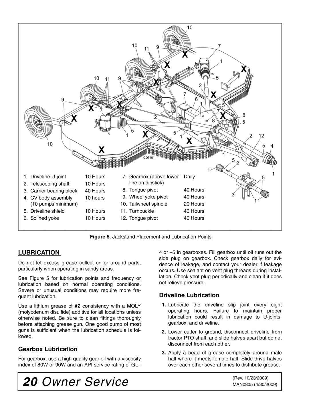 Woods Equipment BW180HDQ, BW180HB manual Gearbox Lubrication, Driveline Lubrication 