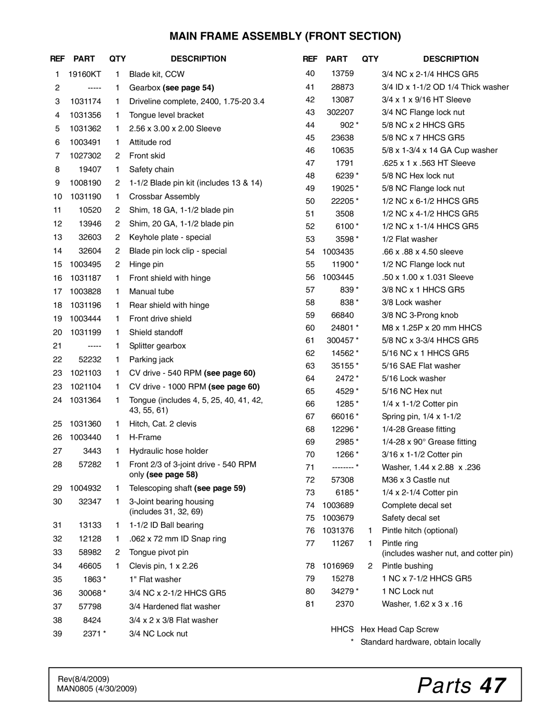 Woods Equipment BW180HDQ, BW180HB manual Part QTY Description 