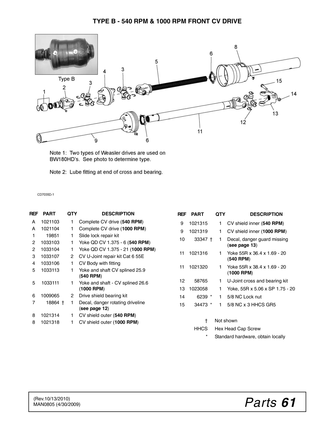 Woods Equipment BW180HB, BW180HDQ manual Type B 540 RPM & 1000 RPM Front CV Drive 