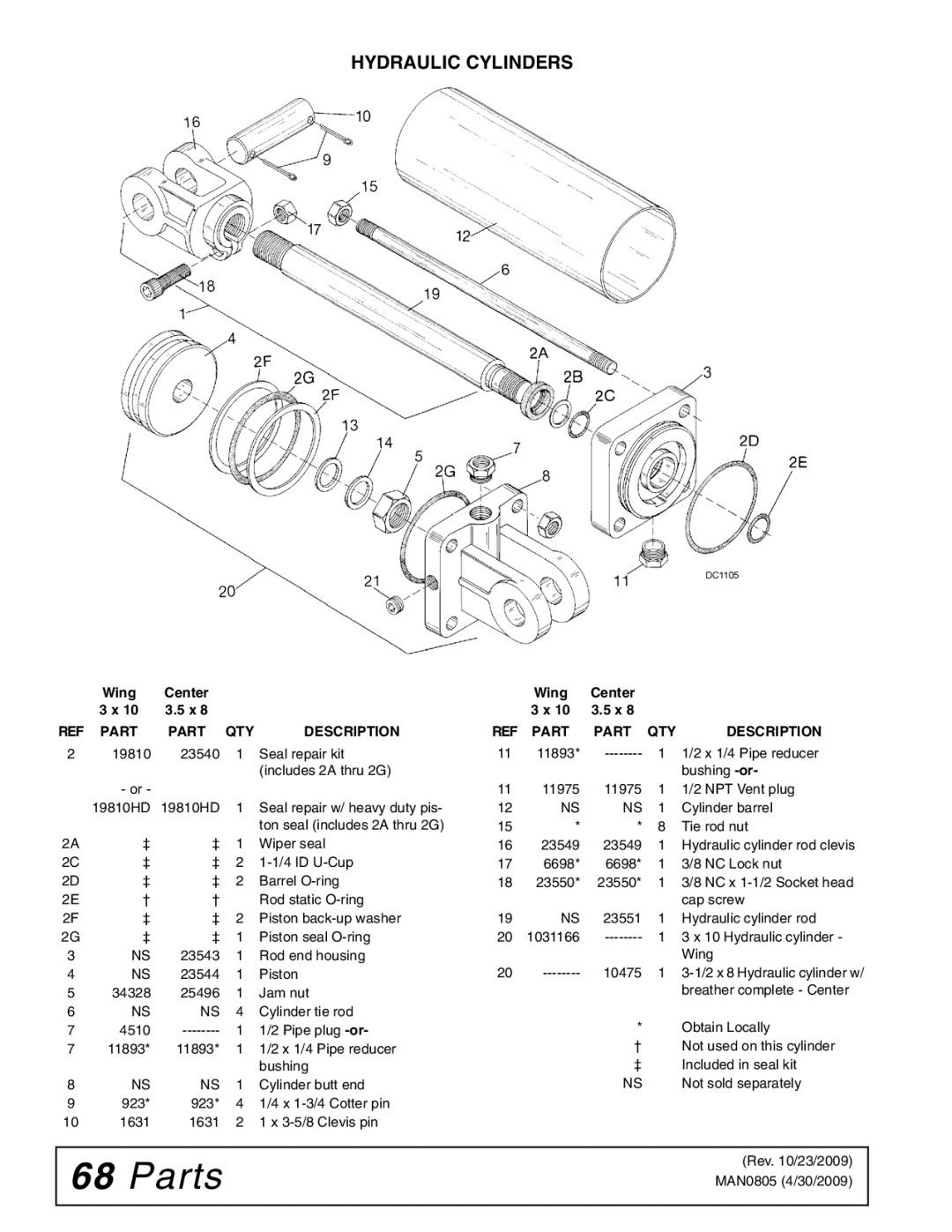 Woods Equipment BW180HDQ, BW180HB manual Hydraulic Cylinders 