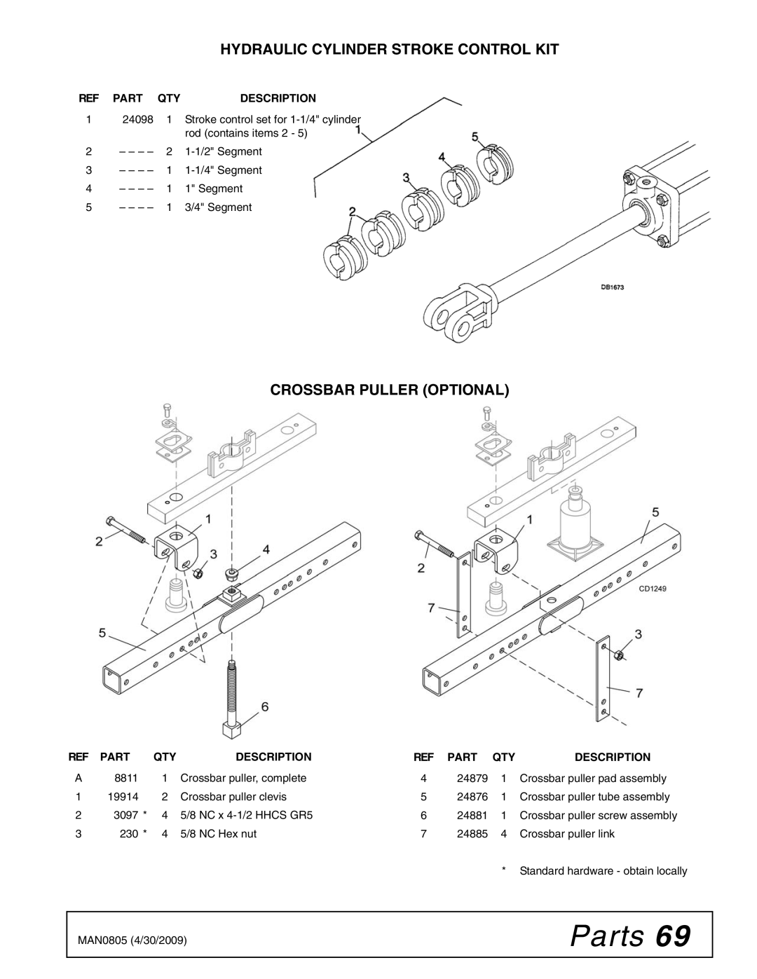 Woods Equipment BW180HB, BW180HDQ manual Crossbar Puller Optional, Hydraulic Cylinder Stroke Control KIT 