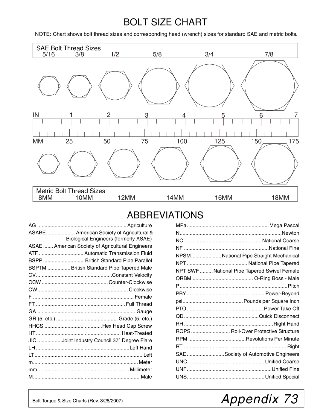 Woods Equipment BW180HB, BW180HDQ manual Bolt Size Chart, Abbreviations 