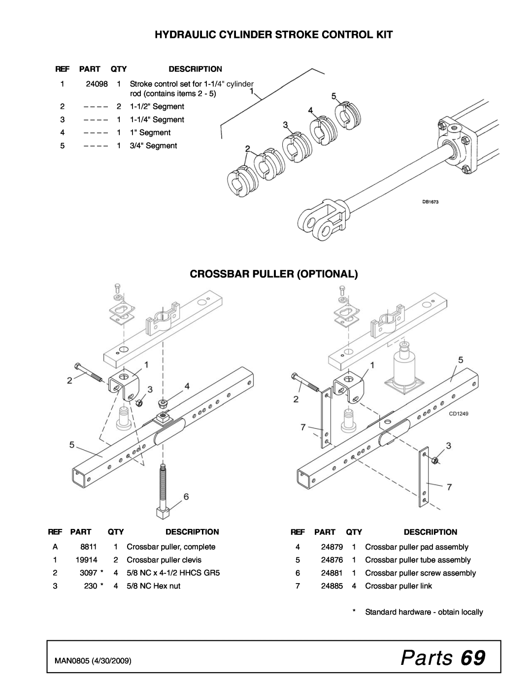 Woods Equipment BW180HB, BW180HD manual Parts, Crossbar Puller Optional, Hydraulic Cylinder Stroke Control Kit, Description 