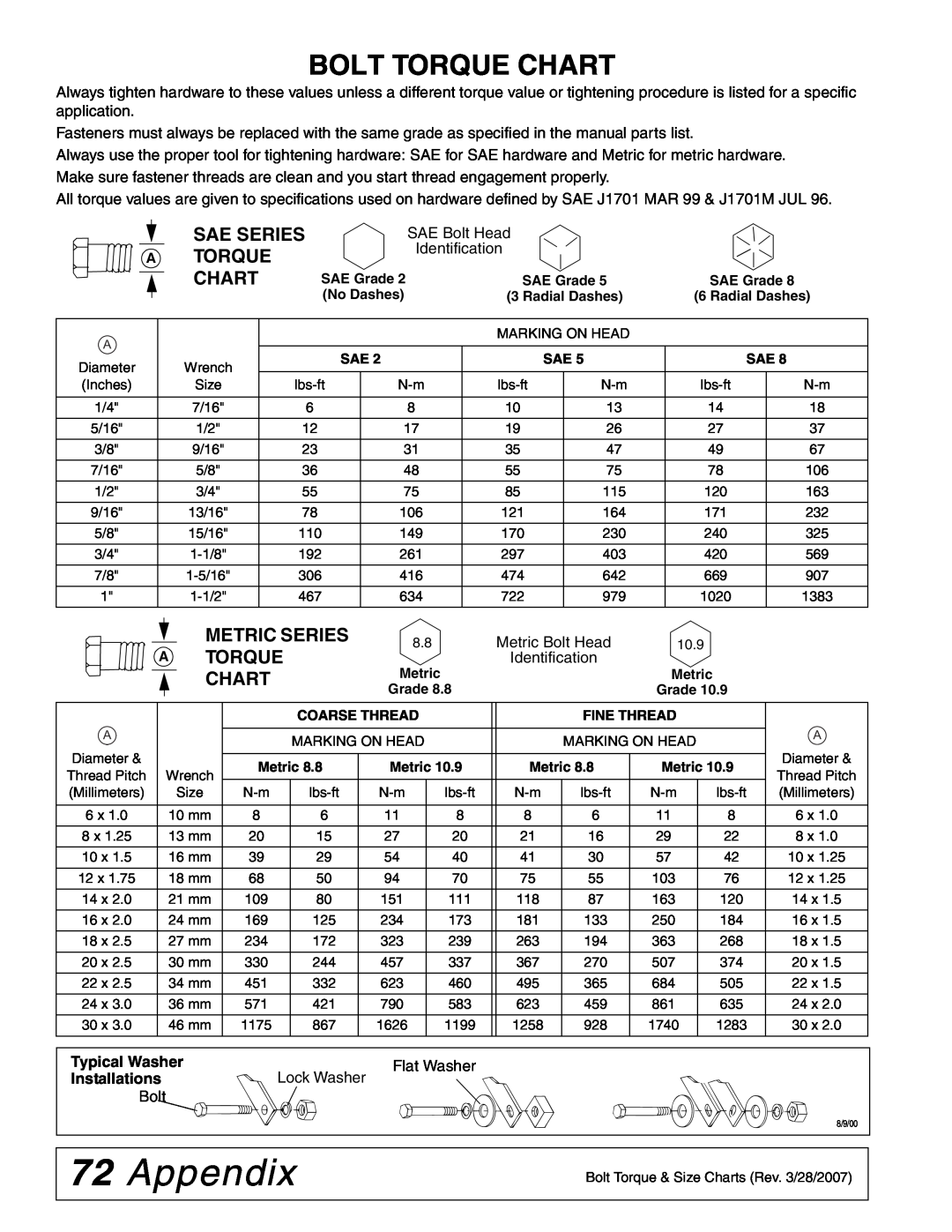 Woods Equipment BW180HB, BW180HDQ manual 72Appendix, Bolt Torque Chart, Sae Series A Torque Chart, Metric Series 