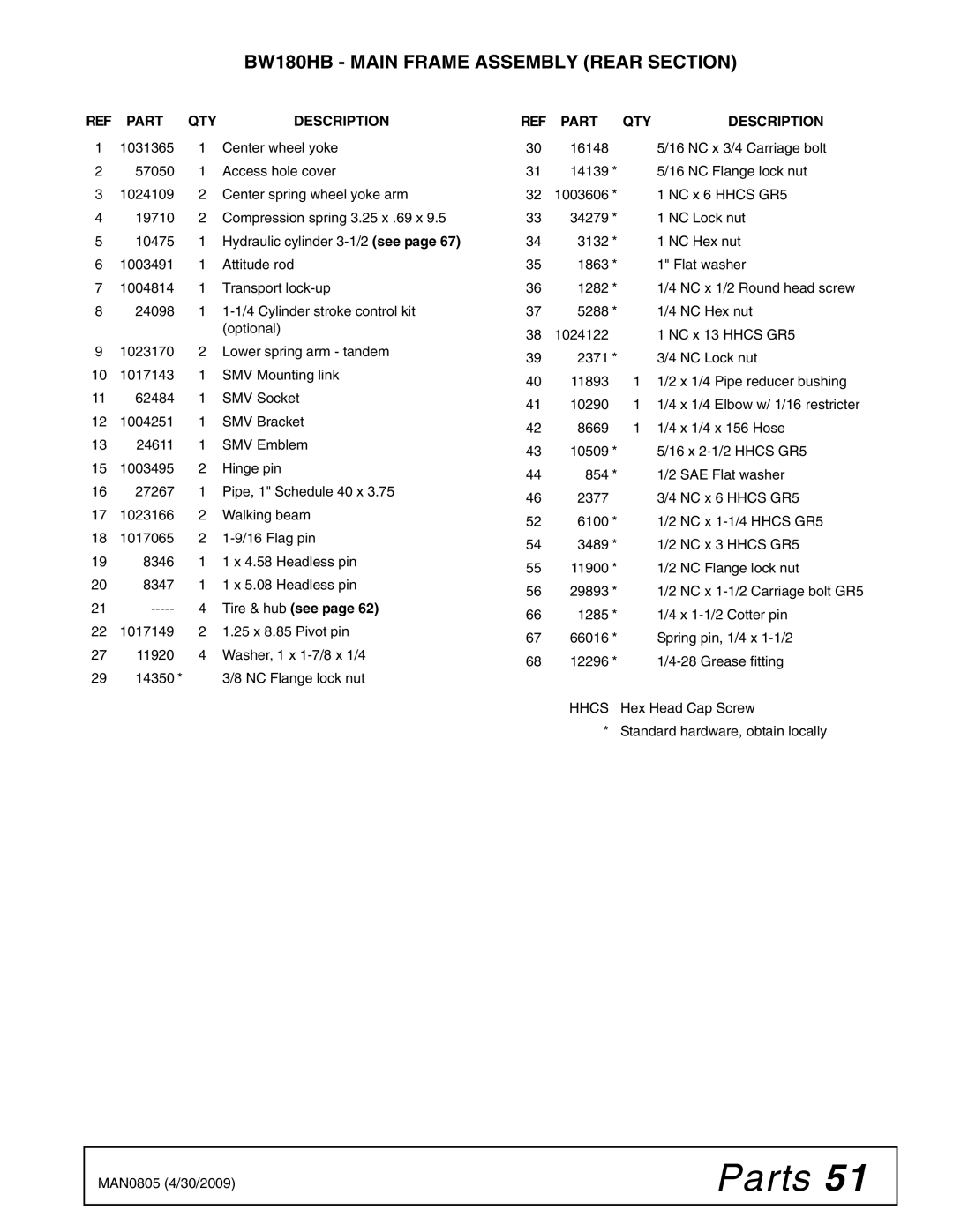 Woods Equipment BW180HBQ, BW126HBQ manual REF Part QTY Description 