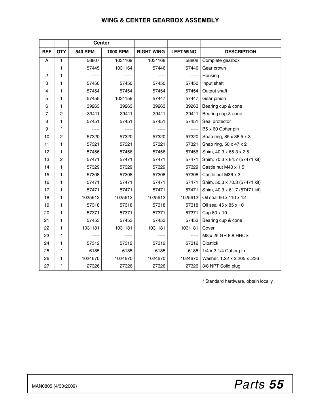 Woods Equipment BW180HBQ, BW126HBQ manual Center, Right Wing Left Wing Description 