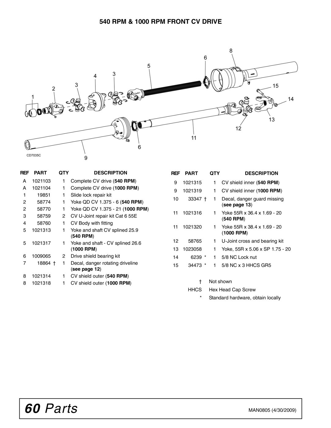 Woods Equipment BW180HBQ, BW126HBQ manual RPM & 1000 RPM Front CV Drive 