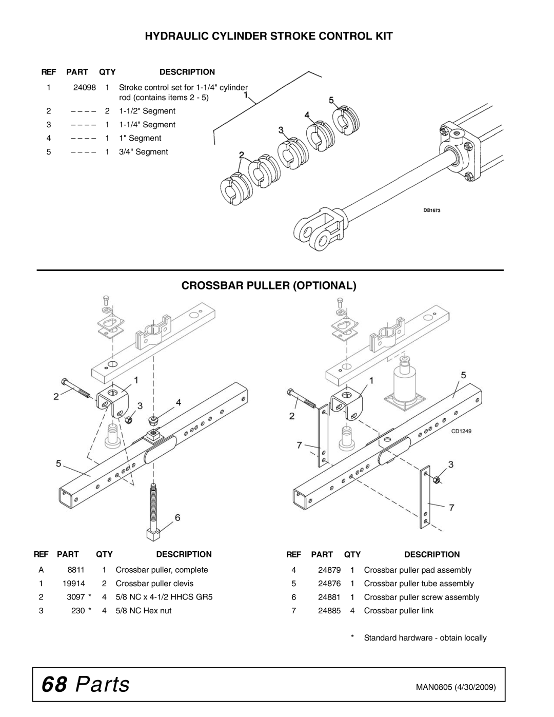 Woods Equipment BW126HBQ, BW180HBQ manual Crossbar Puller Optional, Hydraulic Cylinder Stroke Control KIT 