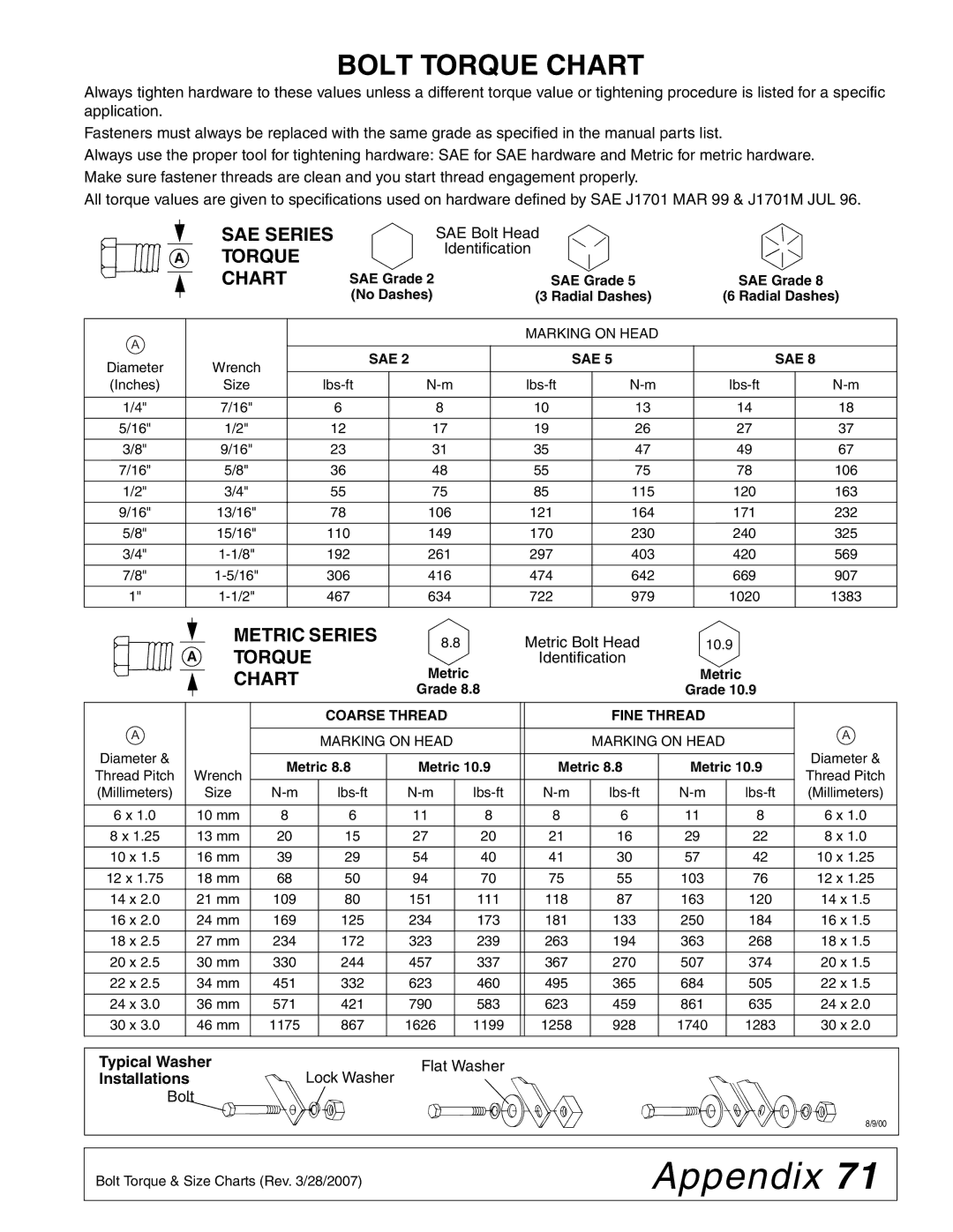 Woods Equipment BW126HBQ, BW180HBQ manual Appendix, Bolt Torque Chart, SAE Series Torque Chart, Metric Series 