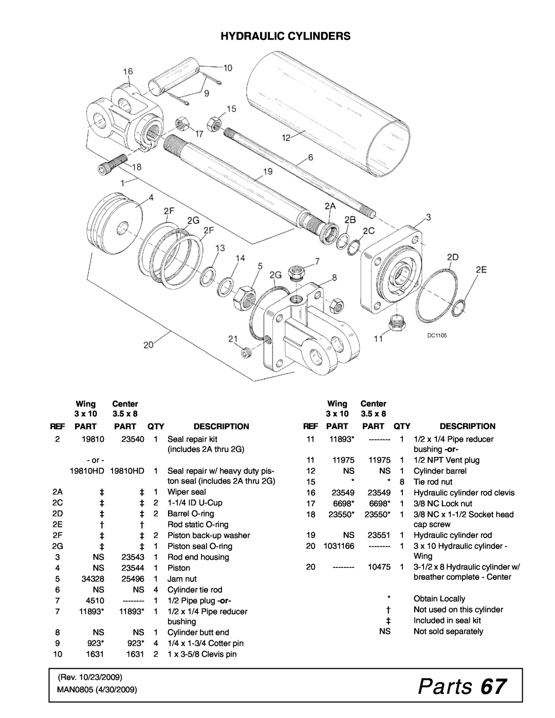 Woods Equipment BW180HBQ, BW126HBQ manual Parts, Hydraulic Cylinders, Wing, Center, Description, 3.5 x 