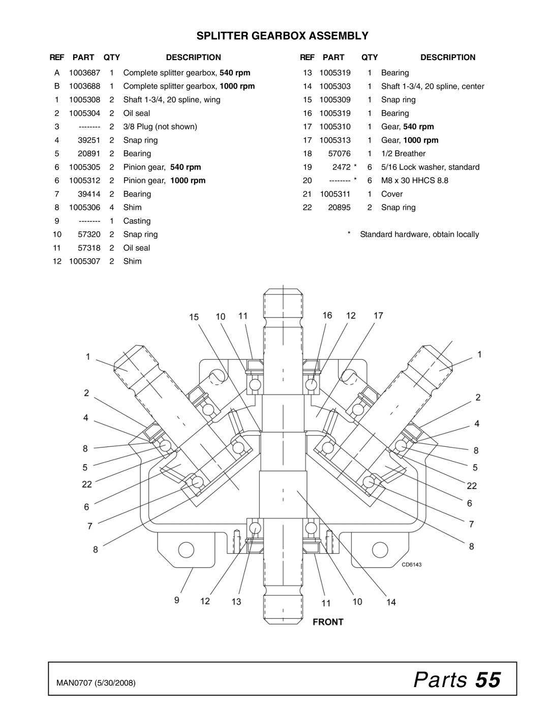 Woods Equipment BW180-3, BW180Q-3, BW126-3, BW126Q-3 manual Gear, 540 rpm 