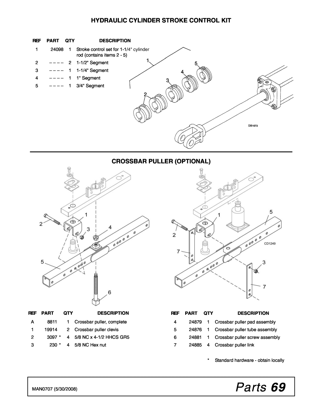 Woods Equipment BW126-3, BW180Q-3 manual Parts, Crossbar Puller Optional, Hydraulic Cylinder Stroke Control Kit, Description 