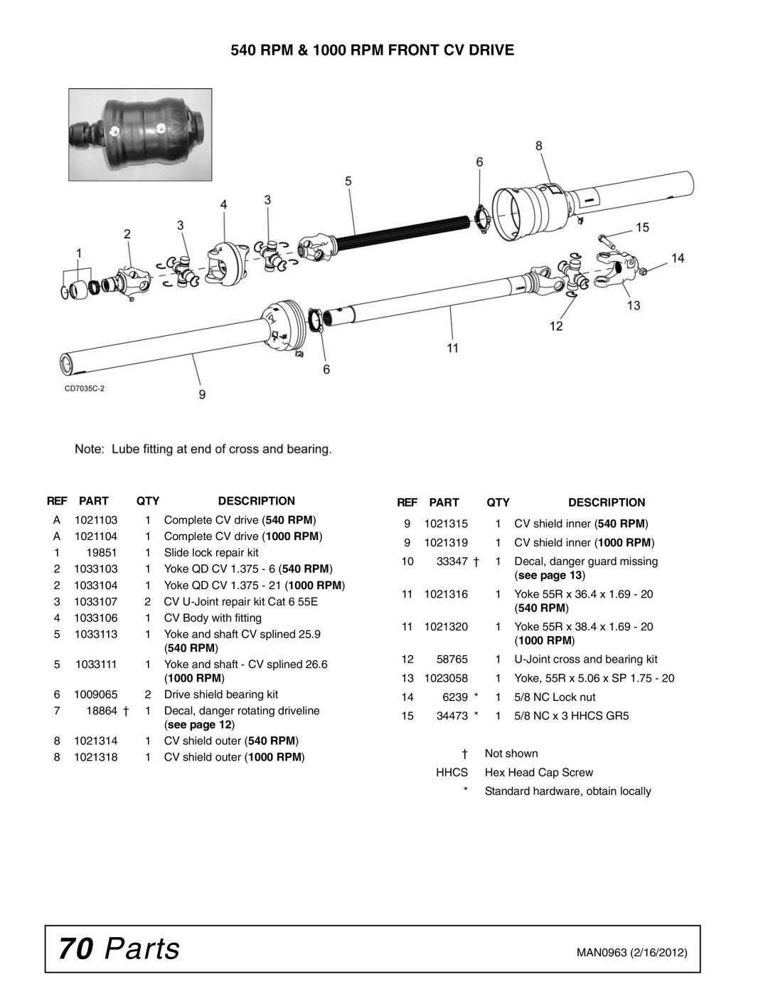 Woods Equipment BW126XHDQ, BW180XHDQ manual RPM & 1000 RPM Front CV Drive 