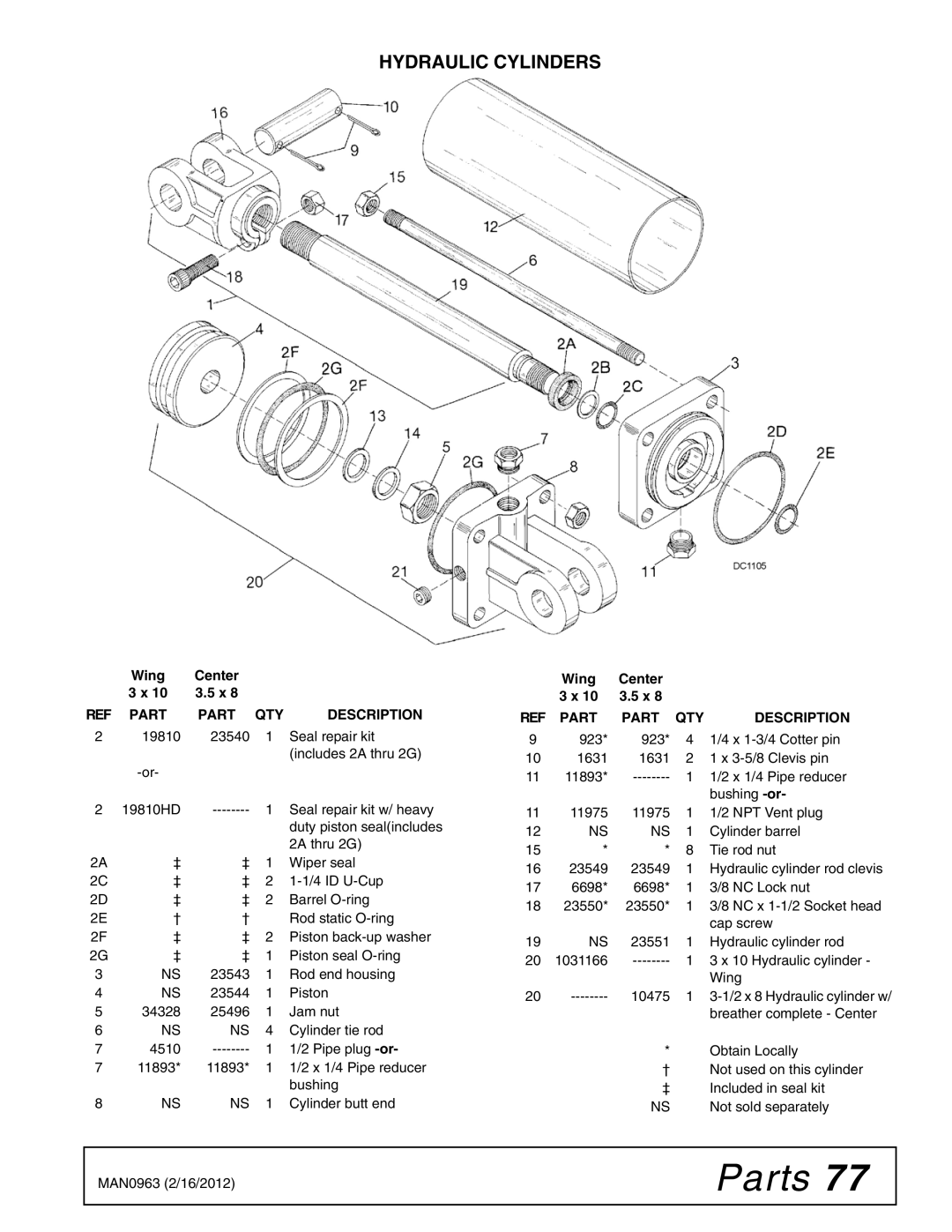 Woods Equipment BW180XHDQ, BW126XHDQ manual Hydraulic Cylinders 