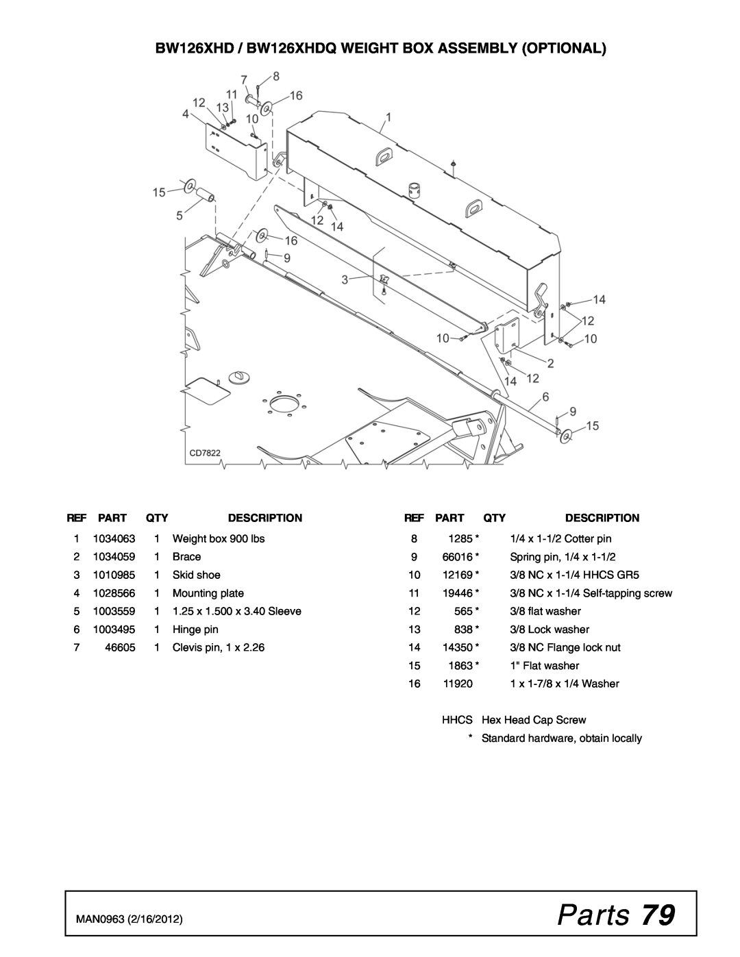 Woods Equipment BW180XHDQ manual Parts, BW126XHD / BW126XHDQ WEIGHT BOX ASSEMBLY OPTIONAL, Description 