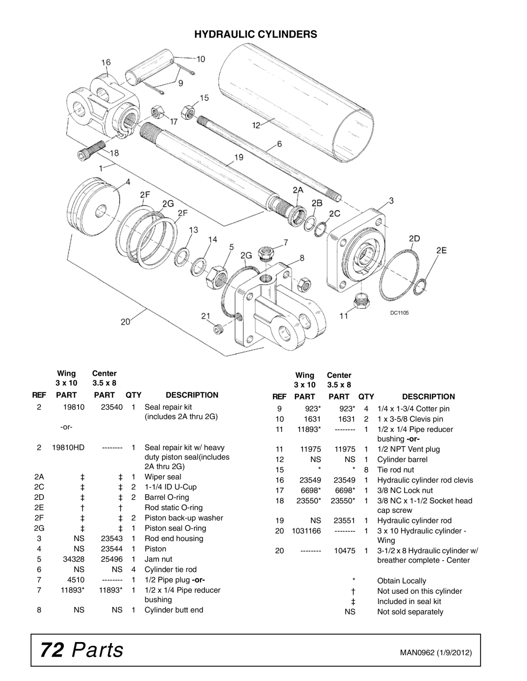 Woods Equipment BW180XQ, BW126XQ manual Hydraulic Cylinders 