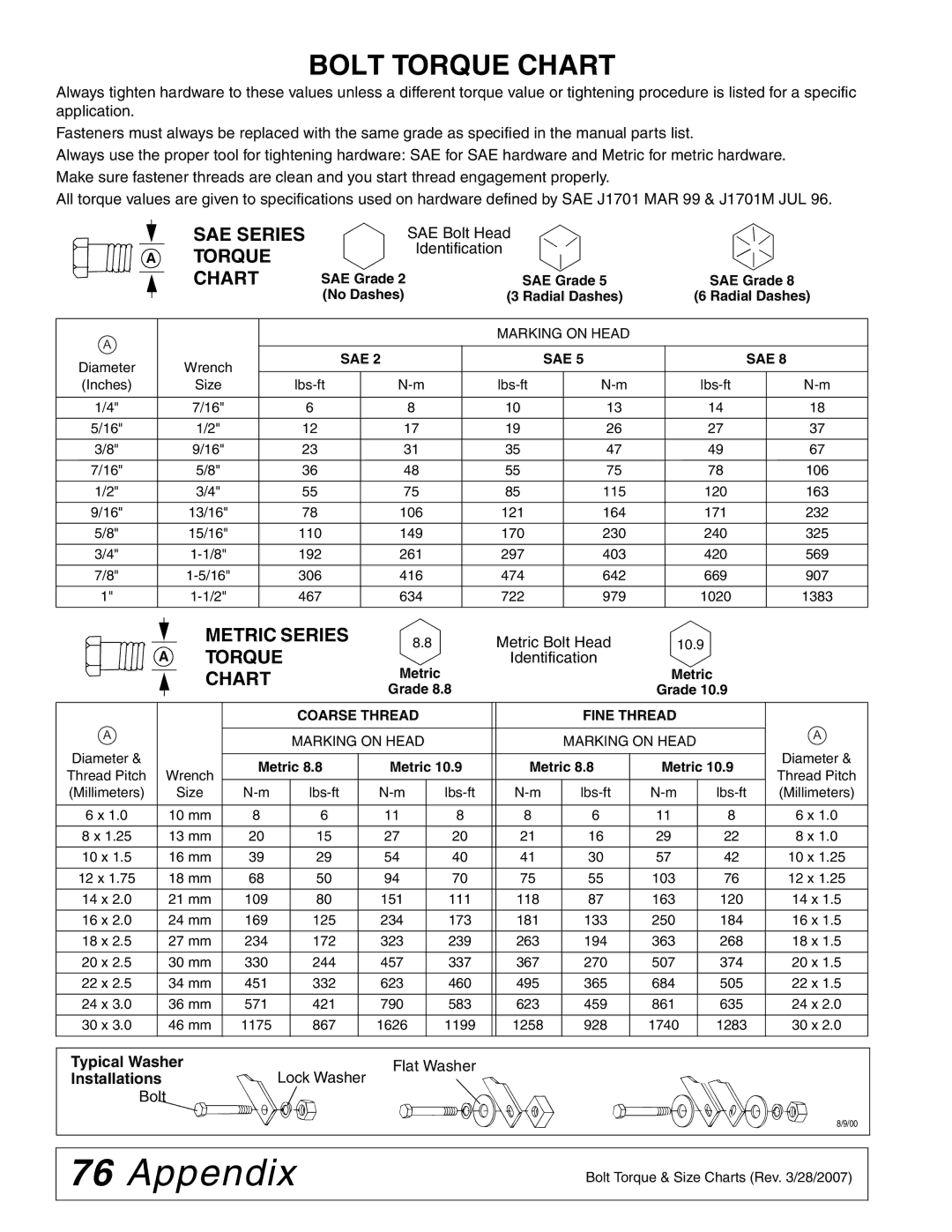 Woods Equipment BW180XQ, BW126XQ manual Appendix, Bolt Torque Chart, SAE Series Torque Chart, Metric Series 