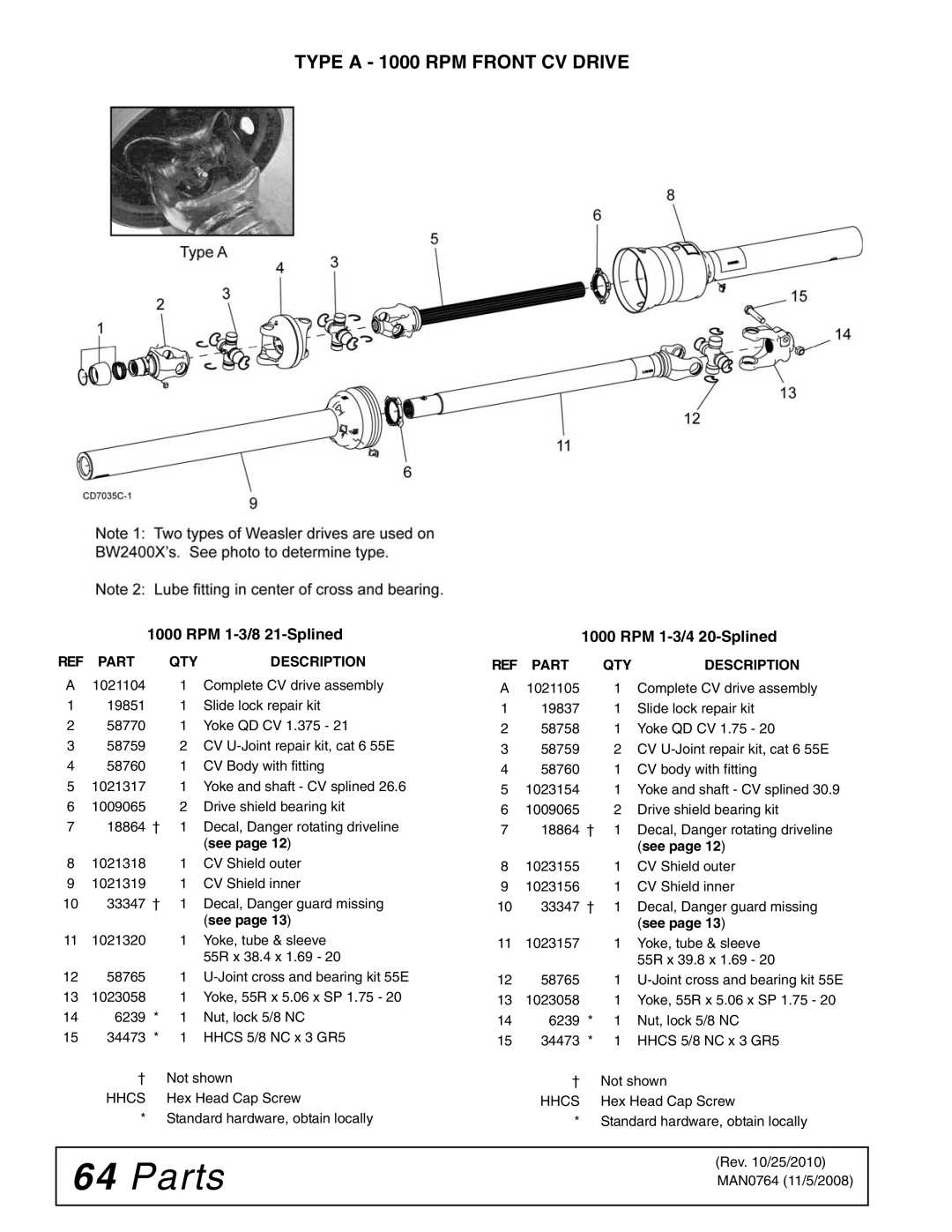 Woods Equipment BW2400XQ, BW1620XQ manual Type a 1000 RPM Front CV Drive, RPM 1-3/8 21-Splined RPM 1-3/4 20-Splined 