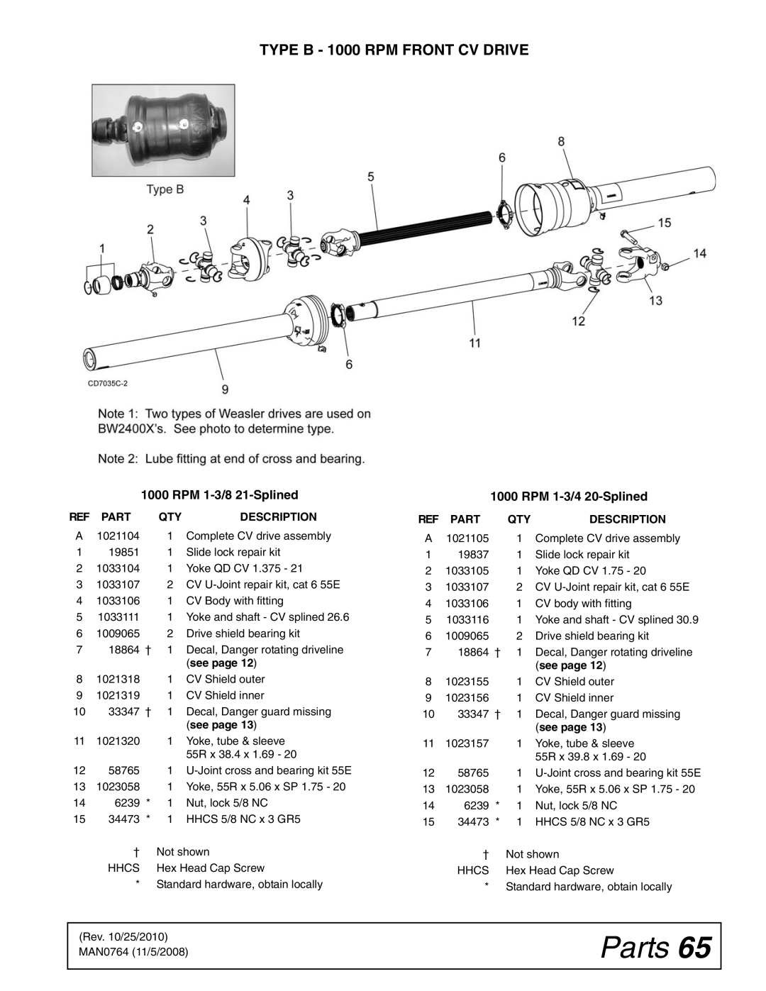 Woods Equipment BW2400XQ, BW1620XQREV manual Type B 1000 RPM Front CV Drive 