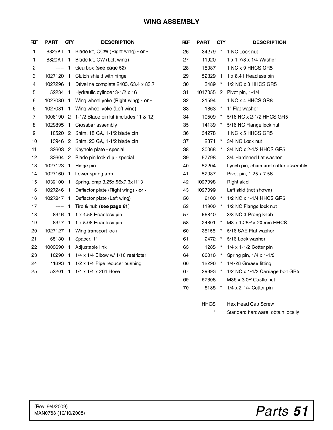 Woods Equipment BW240HDQ manual REF Part QTY Description 