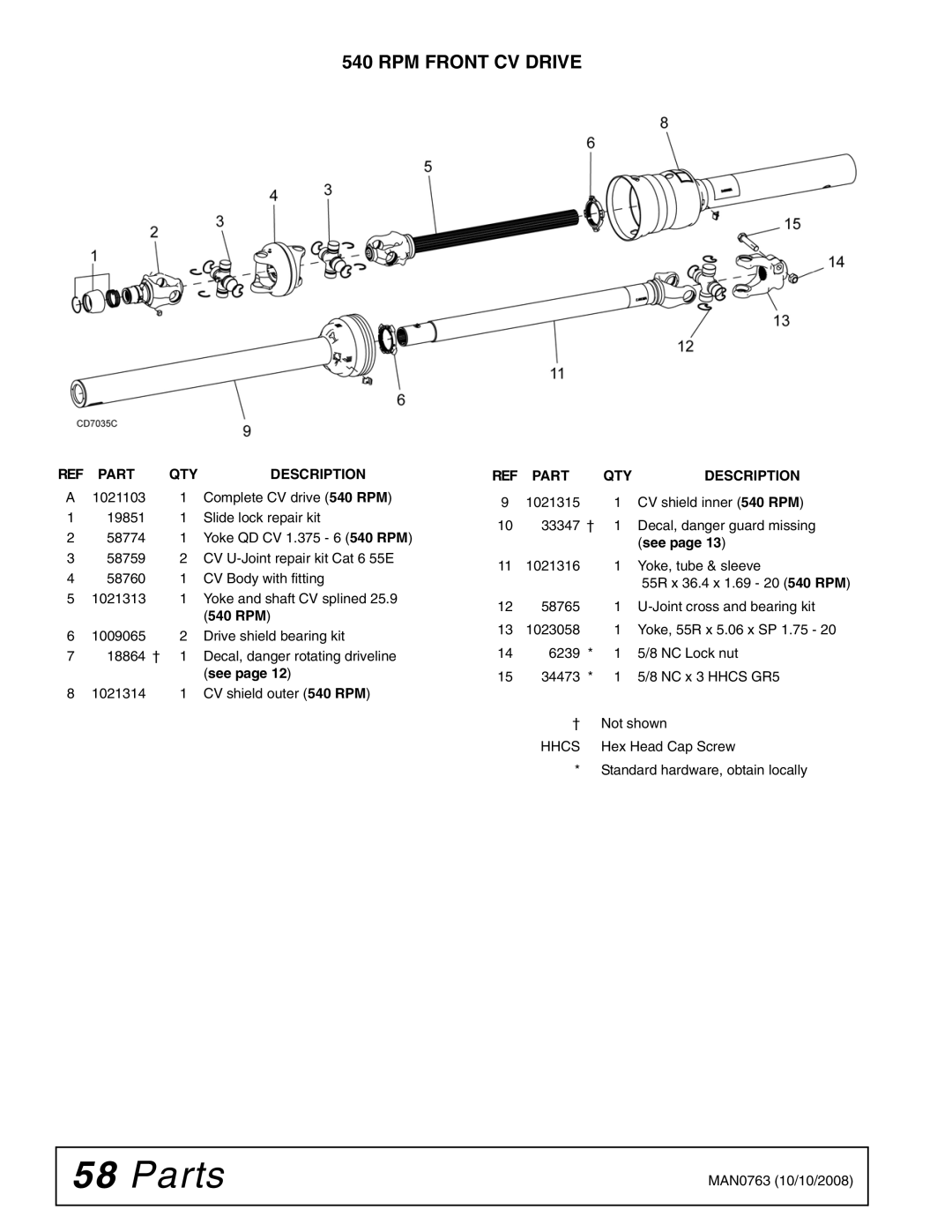 Woods Equipment BW240HDQ manual RPM Front CV Drive 