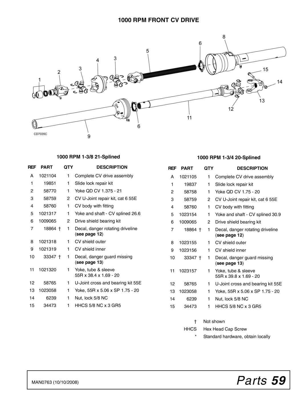 Woods Equipment BW240HDQ manual RPM 1-3/8 21-Splined, RPM 1-3/4 20-Splined 