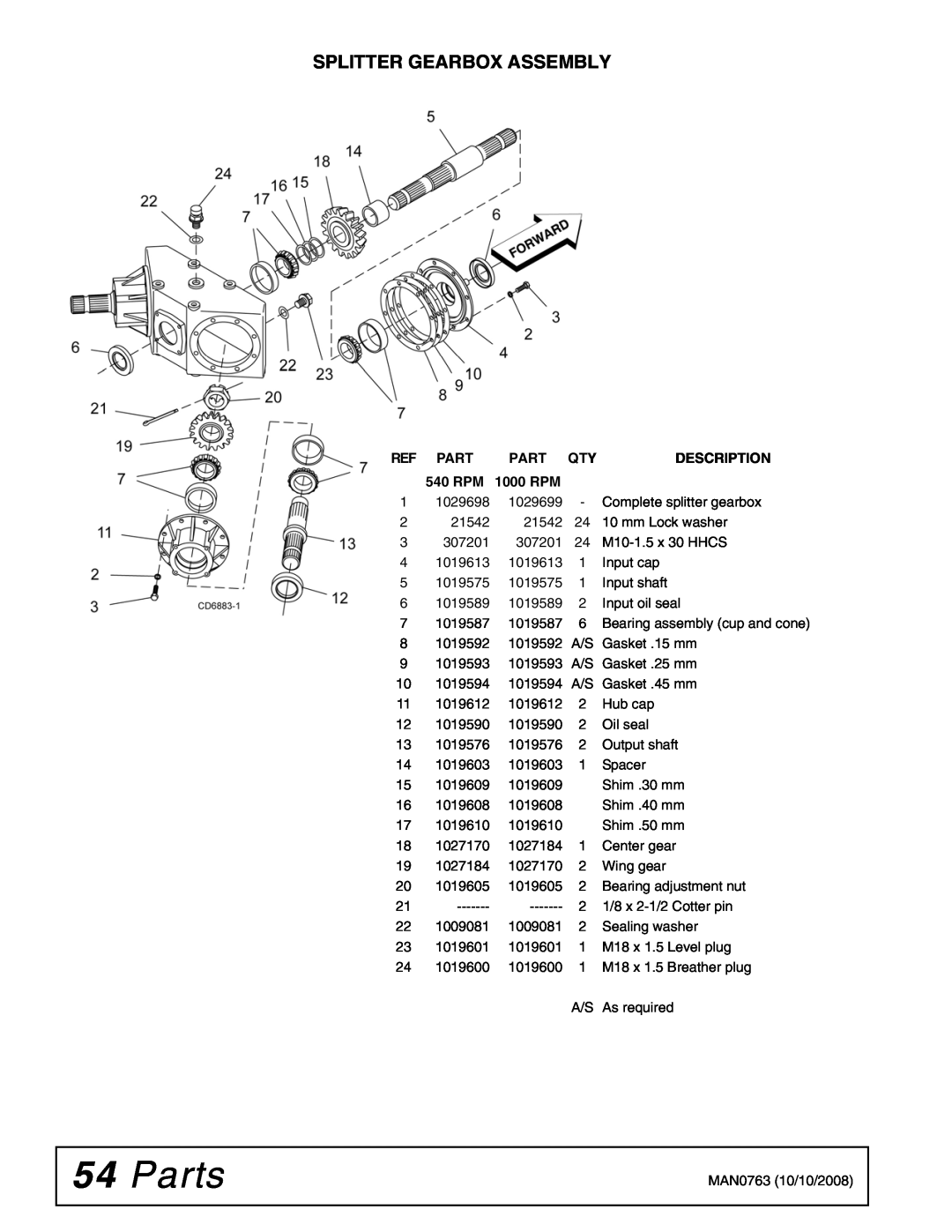 Woods Equipment BW240HDQ manual Parts, Splitter Gearbox Assembly, Description, 540 RPM, 1000 RPM, 1029698, 1029699 