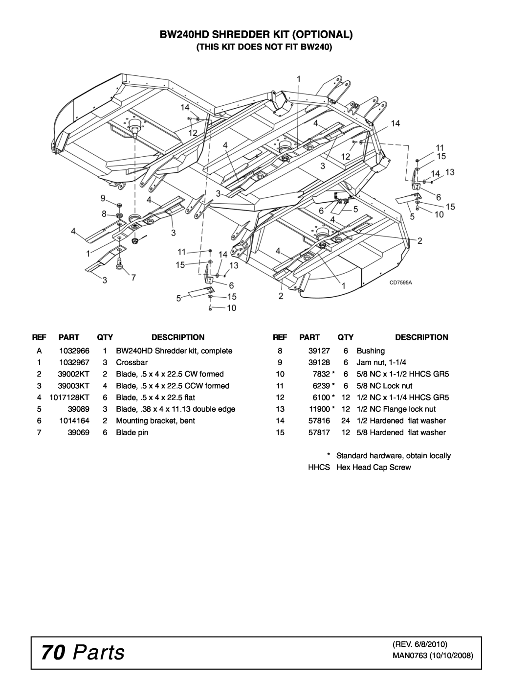 Woods Equipment BW240HDQ manual Parts, BW240HD SHREDDER KIT OPTIONAL, Description 