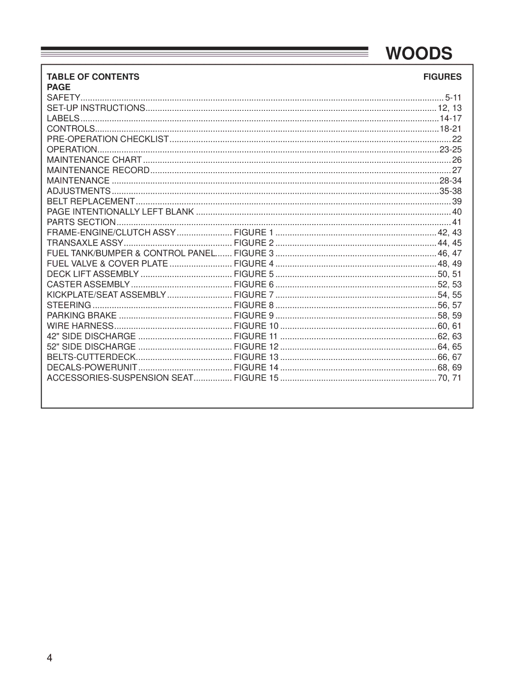 Woods Equipment CZR2652B, CZR2242B manual Table of Contents, Figures 