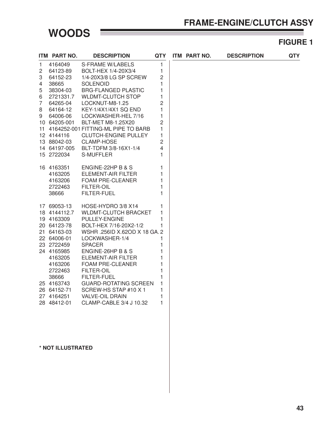 Woods Equipment CZR2242B, CZR2652B manual ITM Description QTY ITM Part no, Not Illustrated 