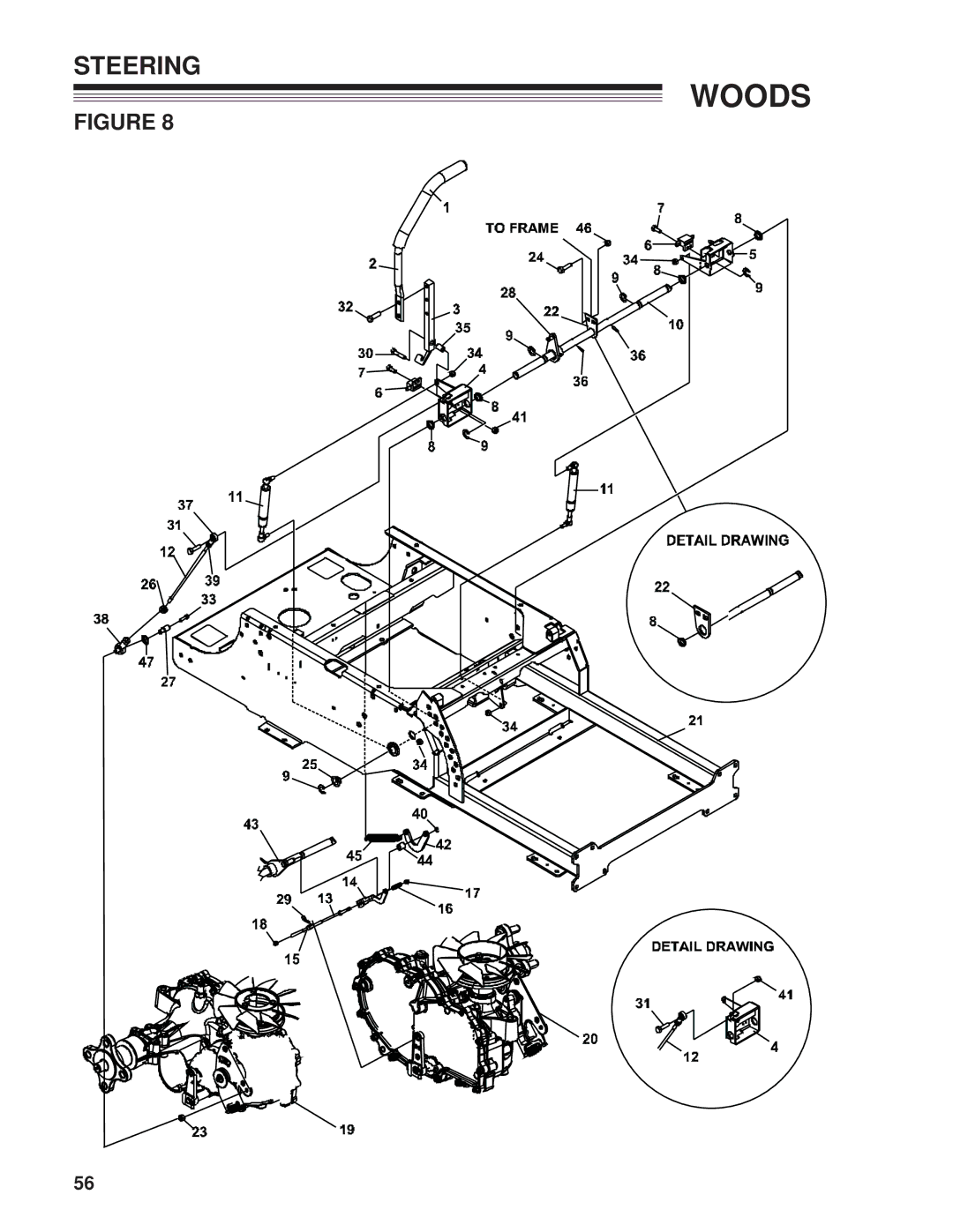 Woods Equipment CZR2652B, CZR2242B manual Steering 