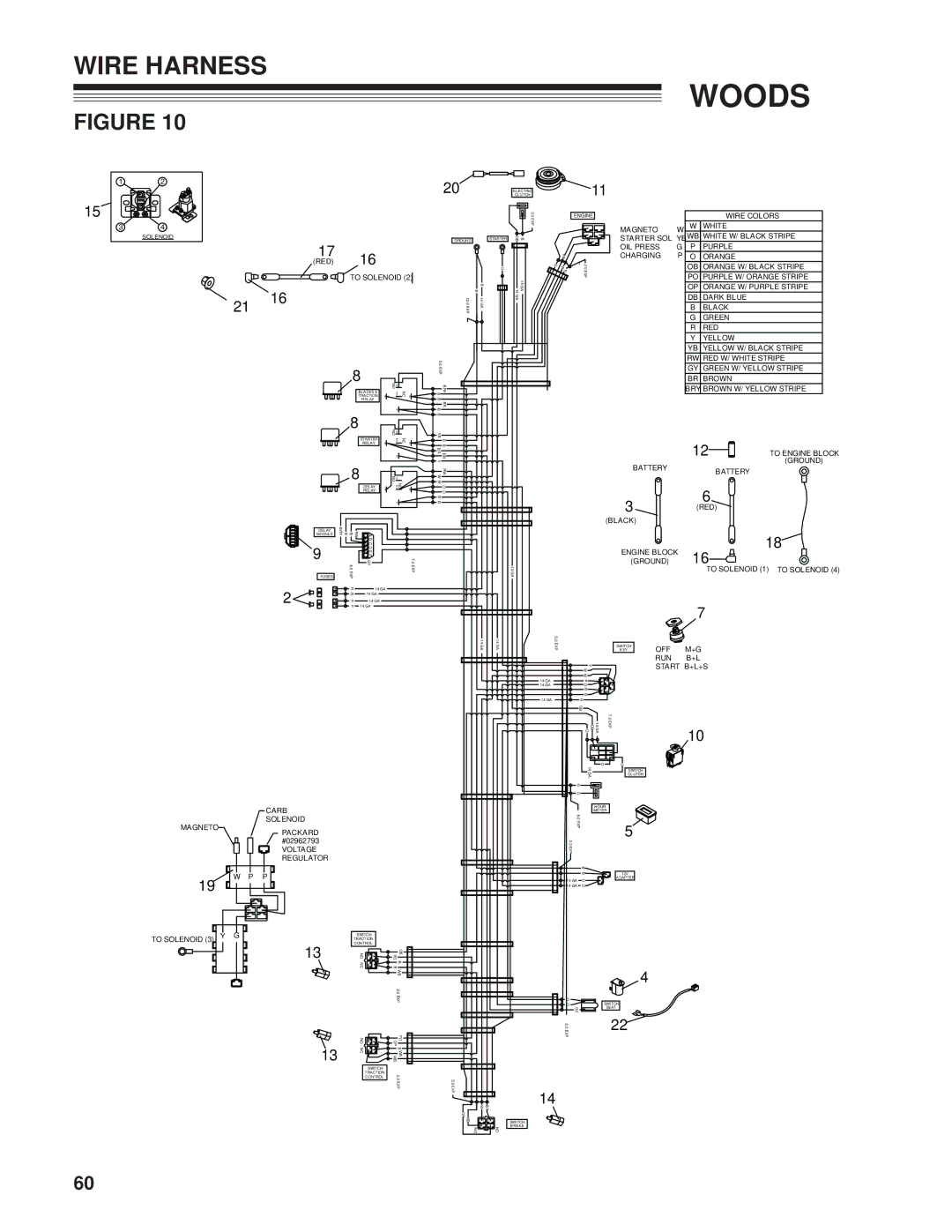 Woods Equipment CZR2652B, CZR2242B manual Wire Harness 