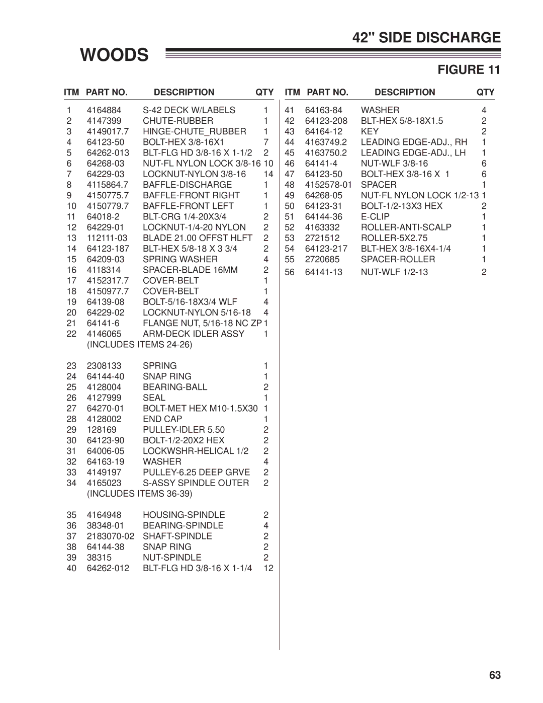 Woods Equipment CZR2242B, CZR2652B manual Deck W/LABELS 