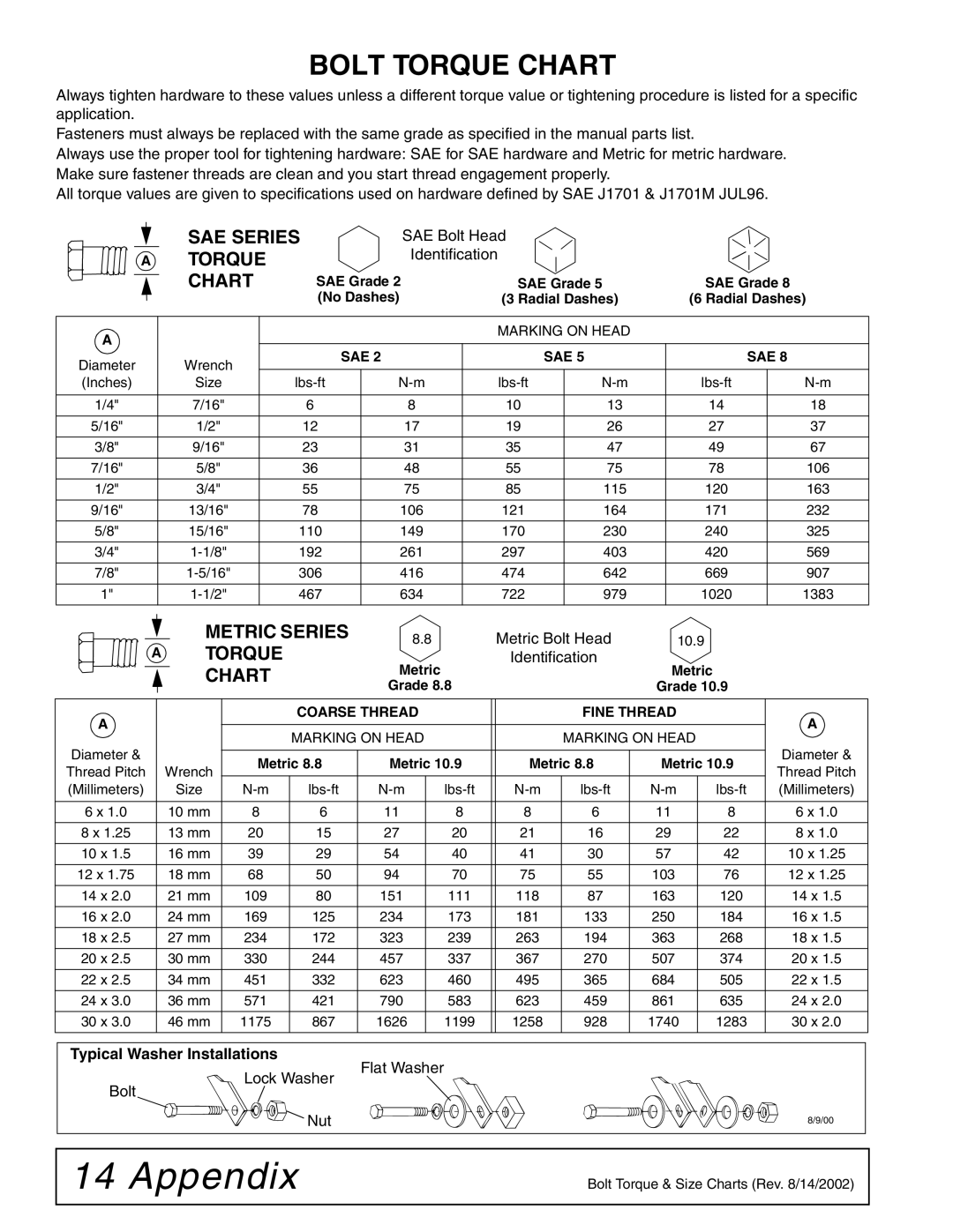 Woods Equipment D5221T Appendix, Bolt Torque Chart, SAE Series Torque Chart, Metric Series, Typical Washer Installations 