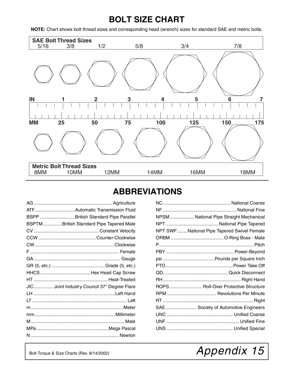 Woods Equipment D6121T, D5221T manual Bolt Size Chart, Abbreviations 