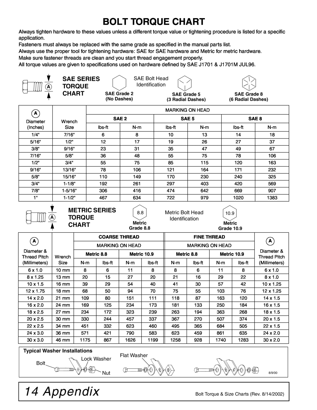 Woods Equipment D5221T Appendix, Bolt Torque Chart, Sae Series A Torque Chart, Metric Series, Typical Washer Installations 